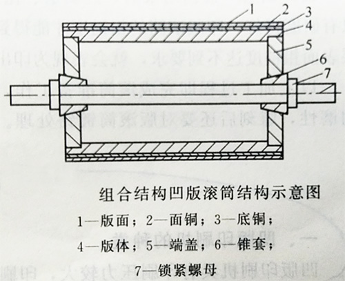 YJT/CT3-150 非軟膜電動雕刻凹版技術
